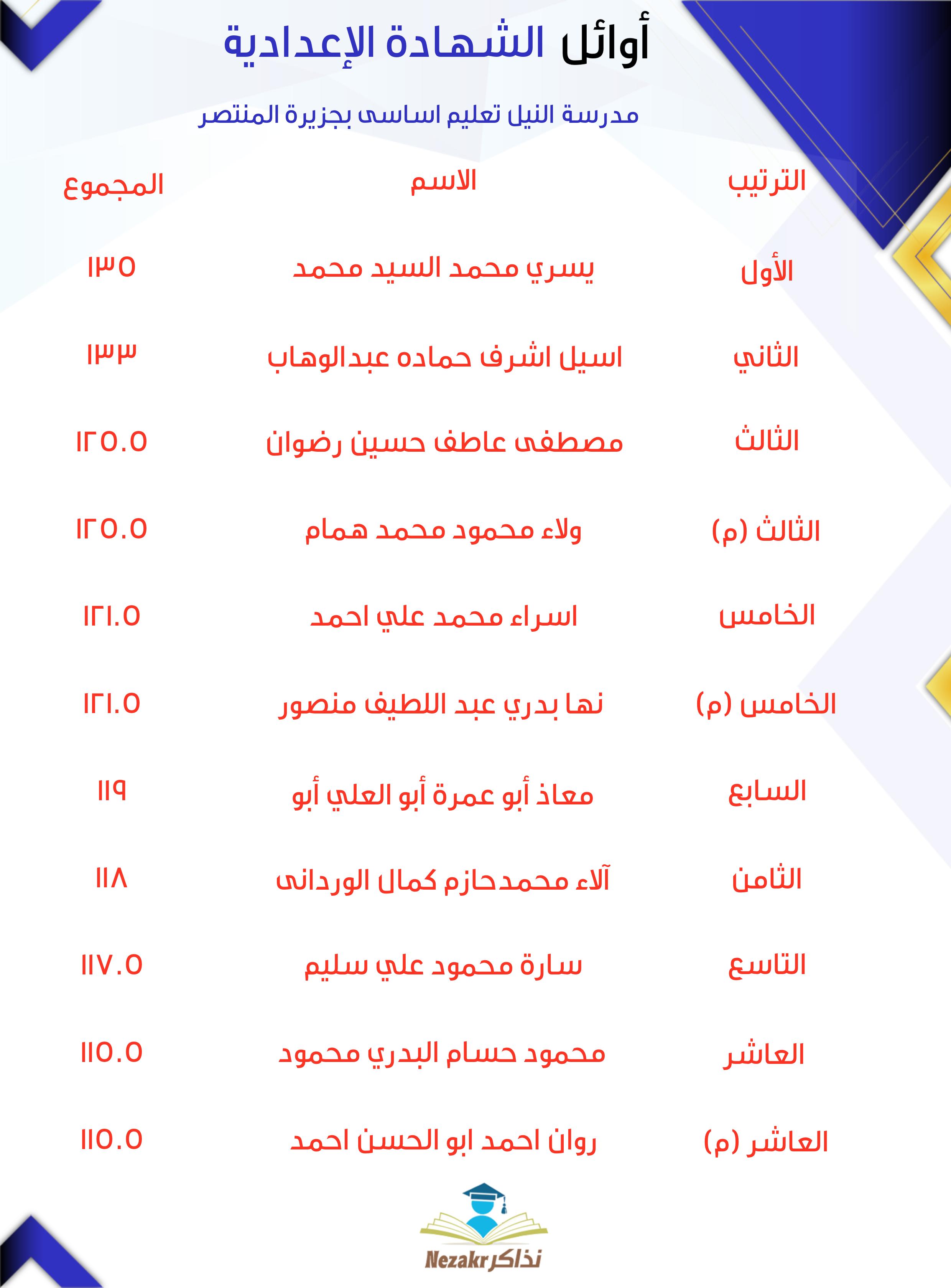 قائمة الأوائل  